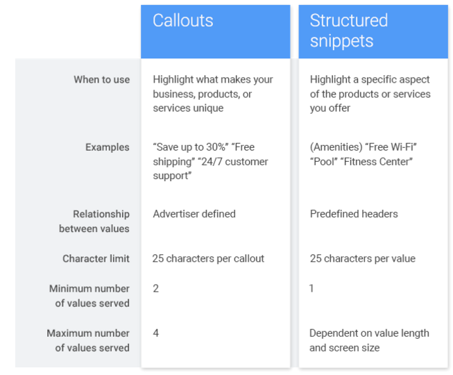structured snippets examples structured snippets examples
