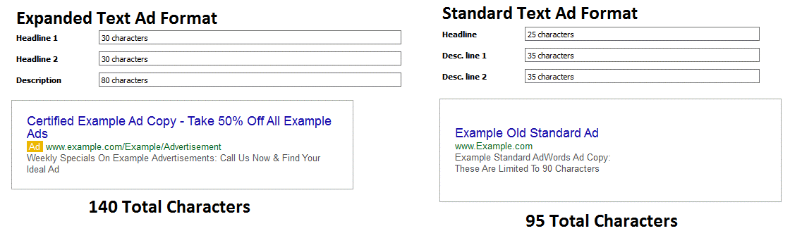 Expanded Text Ad Expanded Text Ad vs Standard Text Ad