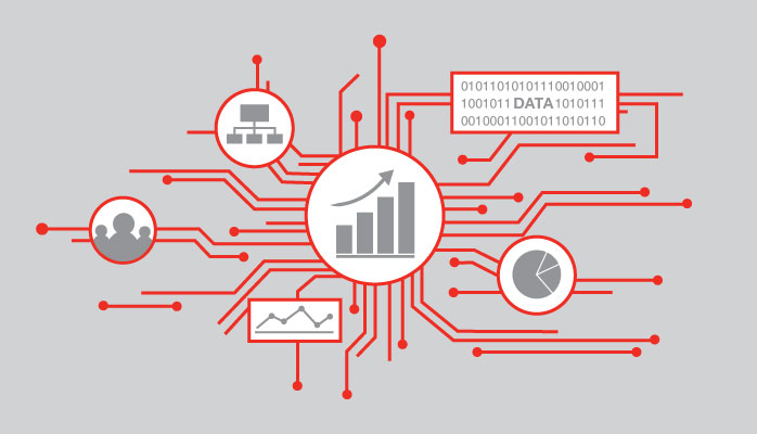 Customer lifetime value