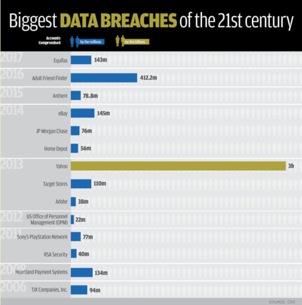 Data Breach Statistics Screenshot