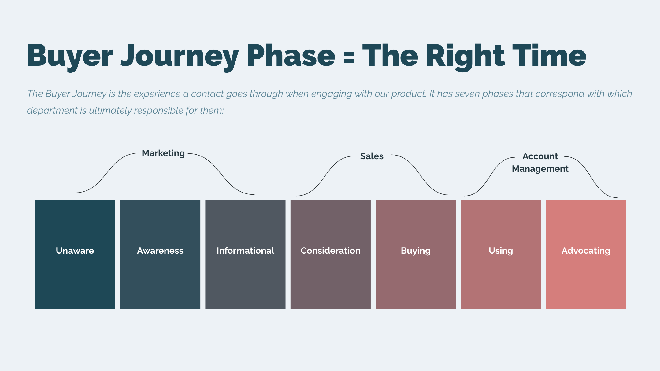 buyer-journey-phase