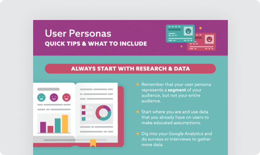 How to Create and Implement Insightful User Personas - Digital Reach Agency